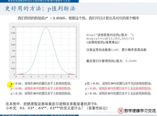 r中如何判断哪个检验的效果好的简单介绍-图1 r中如何判断哪个检验的效果好的简单介绍-图1