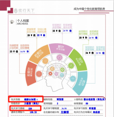 测评起源于哪个国家(测评的原理)-图3 测评起源于哪个国家(测评的原理)-图3