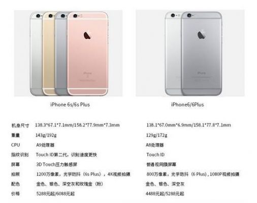 iphone6plus和iphone6s哪个好(iphone6plus和iphone6s区别)-图1 iphone6plus和iphone6s哪个好(iphone6plus和iphone6s区别)-图1