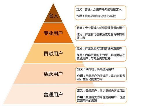 单用户模式是哪个（单用户是什么）