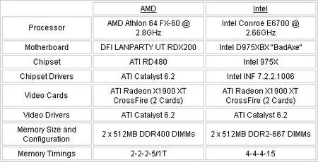 关于AMDfx8350与intel4460哪个好的信息-图3