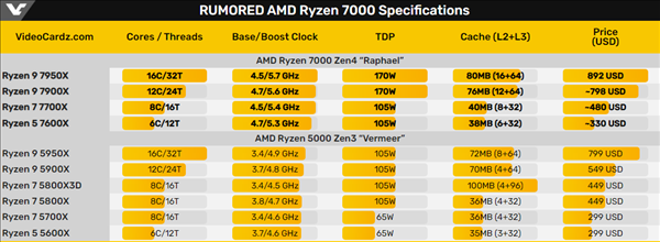 amd220跟amd270哪个好（amd270和280）