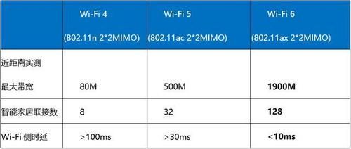 苹果59.1和9.2哪个wifi好用（wifi 5g iphone）