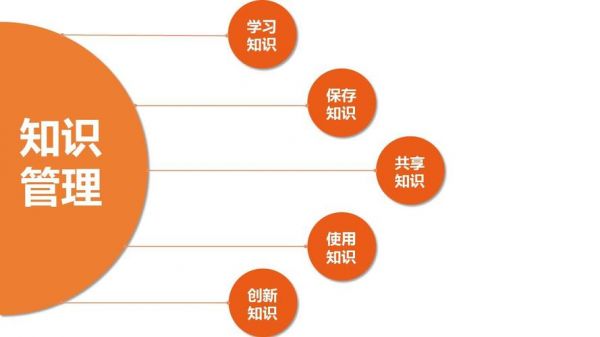 知识共享平台哪个最好(知识共享平台哪个最好用)-图2 知识共享平台哪个最好(知识共享平台哪个最好用)-图2