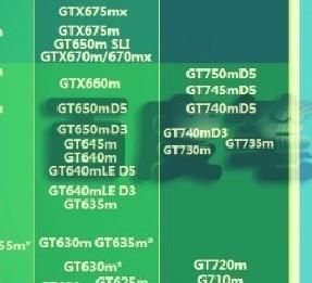 gt710m和gt630m哪个好（gt635m和gt710m）