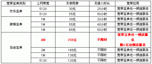北京宽带哪个最便宜（北京宽带哪个最便宜又好用）-图2