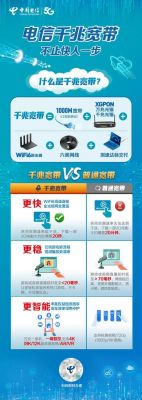 家用100兆宽带哪个好(家用100兆宽带够吗)-图2 家用100兆宽带哪个好(家用100兆宽带够吗)-图2
