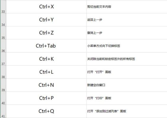 开始快捷键是哪个键(可以按什么快捷键来快速打开“开始”菜单?)-图1 开始快捷键是哪个键(可以按什么快捷键来快速打开“开始”菜单?)-图1