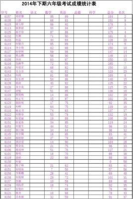 6131是哪个学校的代码（6131是哪个学校的代码啊）