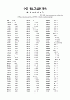 15是哪个省的代码（17是哪个省的代码）