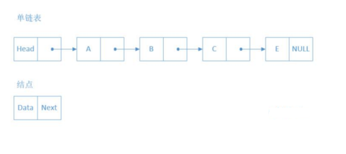 下列哪个不是数据结构（下列哪个不是数据结构的特点）-图3