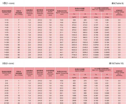 阻燃等级ofnr是采用哪个标准(阻燃等级fv0)-图2 阻燃等级ofnr是采用哪个标准(阻燃等级fv0)-图2