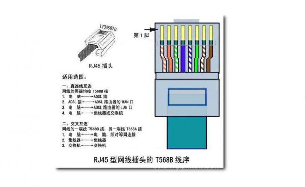 电脑网线是哪个线（电脑网线图片）