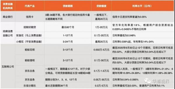 哪个信用卡支付公司(哪个信用卡利息低)-图2 哪个信用卡支付公司(哪个信用卡利息低)-图2