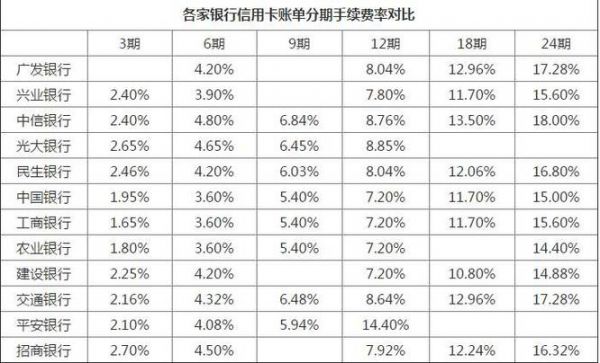 哪个信用卡支付公司(哪个信用卡利息低)-图1 哪个信用卡支付公司(哪个信用卡利息低)-图1