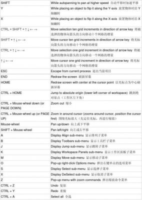 dxp中哪个快捷键如何把原理图放大的简单介绍-图2 dxp中哪个快捷键如何把原理图放大的简单介绍-图2