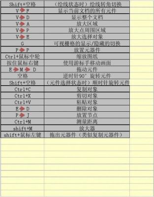 dxp中哪个快捷键如何把原理图放大的简单介绍-图1 dxp中哪个快捷键如何把原理图放大的简单介绍-图1