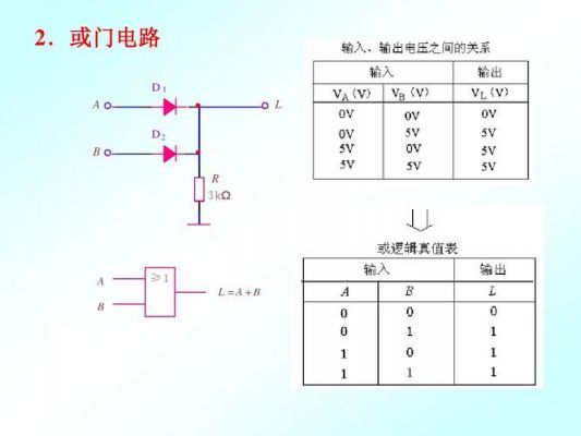 哪个芯片有或门和与门(与门有哪些芯片)-图3 哪个芯片有或门和与门(与门有哪些芯片)-图3