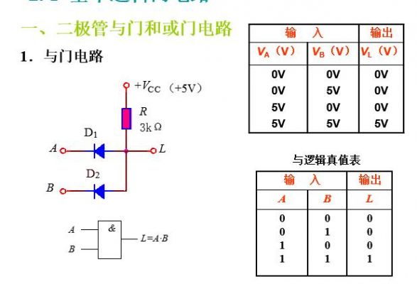 哪个芯片有或门和与门(与门有哪些芯片)-图2 哪个芯片有或门和与门(与门有哪些芯片)-图2