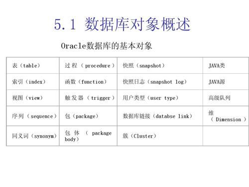 以下哪个不属于数据库对象(以下对象不属于数据库对象)-图2 以下哪个不属于数据库对象(以下对象不属于数据库对象)-图2