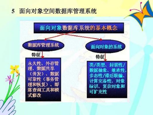 以下哪个不属于数据库对象(以下对象不属于数据库对象)-图3 以下哪个不属于数据库对象(以下对象不属于数据库对象)-图3