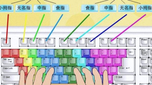 小学生键盘指法训练软件哪个好(小学键盘教学)-图1 小学生键盘指法训练软件哪个好(小学键盘教学)-图1