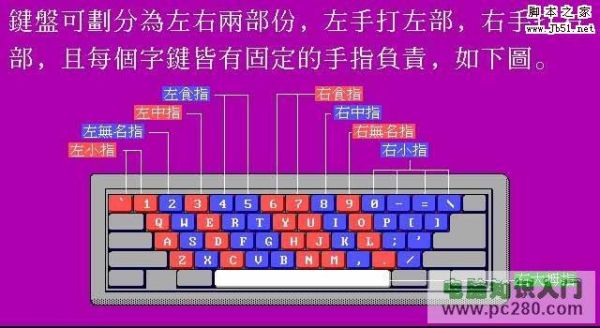 小学生键盘指法训练软件哪个好(小学键盘教学)-图2 小学生键盘指法训练软件哪个好(小学键盘教学)-图2