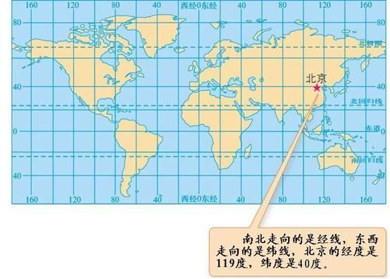 纬度和经度哪个是x(经纬度是x还是y)-图3 纬度和经度哪个是x(经纬度是x还是y)-图3