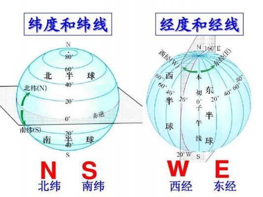 纬度和经度哪个是x(经纬度是x还是y)-图2 纬度和经度哪个是x(经纬度是x还是y)-图2