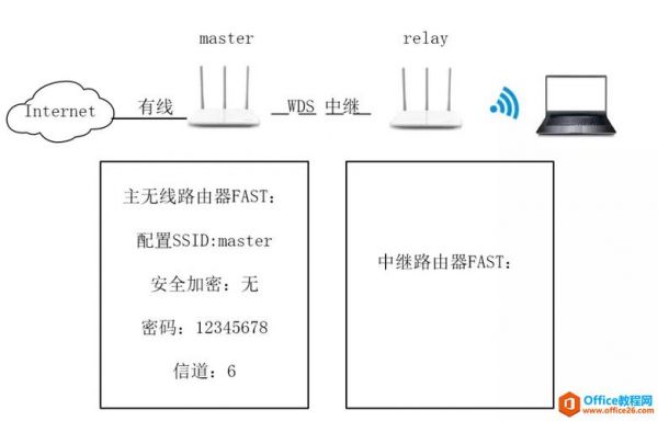 中继桥接哪个网速快（中继 中继桥接）