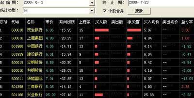 哪个软件能看净买量（股票的净买入在哪里看）