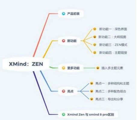 xmind哪个版本最好用（xmind不同版本的区别）