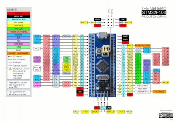 stm32存储程序使用哪个（stm32f103c8t6存储）-图2