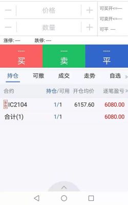 期货提醒软件哪个好用（期货价格提醒 小程序）