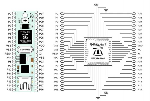 altium与非门在哪个库(altium 非门)-图1 altium与非门在哪个库(altium 非门)-图1