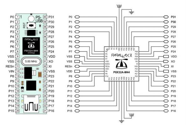 altium与非门在哪个库（altium 非门）-图1