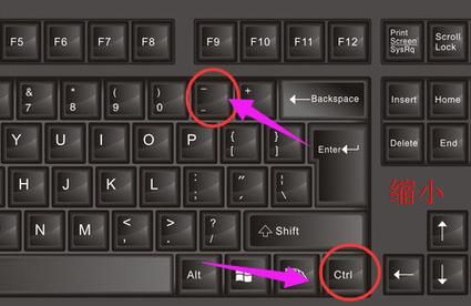 笔记本哪个键放大缩小（笔记本放大缩小快捷键）-图2
