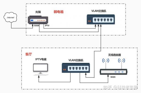 电信光猫哪个端口接iptv（电信光猫iptv设置方法）-图2
