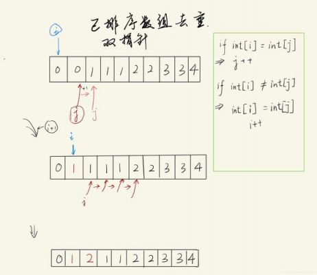 单维数组数组去重利用哪个属性（一维数组去重排序）-图2