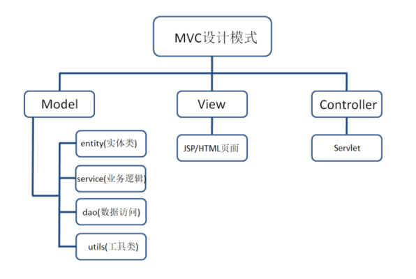 设计模式哪个好(MVC设计模式不包括下面哪个)-图2 设计模式哪个好(MVC设计模式不包括下面哪个)-图2