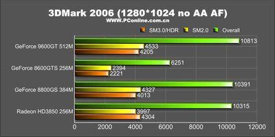 9600gt跟760哪个好(9600gt和gt705)-图2 9600gt跟760哪个好(9600gt和gt705)-图2
