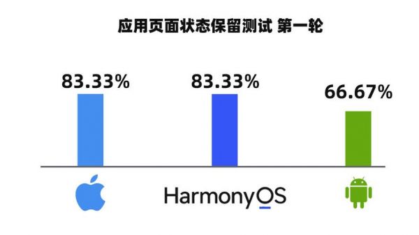 安卓系统哪个稳定性（安卓系统稳定性排行）