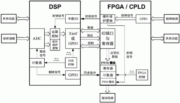 dsparmfpga哪个最简单（dsp和fpga区别）