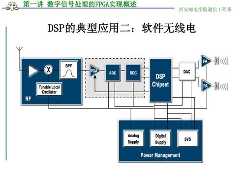 dsparmfpga哪个最简单(dsp和fpga区别)-图2 dsparmfpga哪个最简单(dsp和fpga区别)-图2