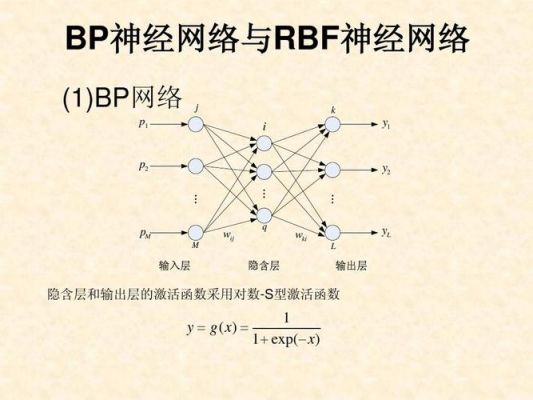 bp神经网络哪个好（bp神经网络与神经网络的区别）-图2