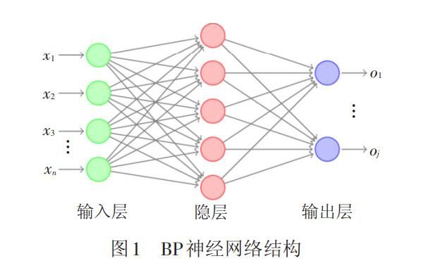 bp神经网络哪个好（bp神经网络与神经网络的区别）-图1