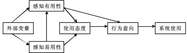 下列哪个选项不是模型的特征(下列不属于模型创建工具的是 )-图3 下列哪个选项不是模型的特征(下列不属于模型创建工具的是 )-图3