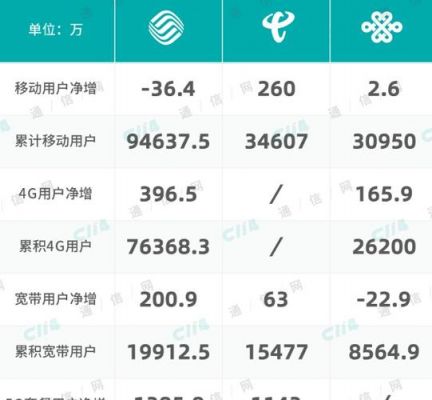 联通跟移动哪个上网好(电信联通移动哪个上网速度快)-图2 联通跟移动哪个上网好(电信联通移动哪个上网速度快)-图2
