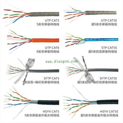包含网线五类和六类哪个好的词条-图3 包含网线五类和六类哪个好的词条-图3