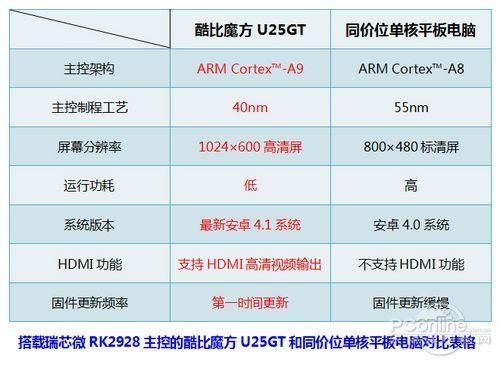 电脑四核和单核哪个好(电脑四核和单核哪个好用)-图1 电脑四核和单核哪个好(电脑四核和单核哪个好用)-图1